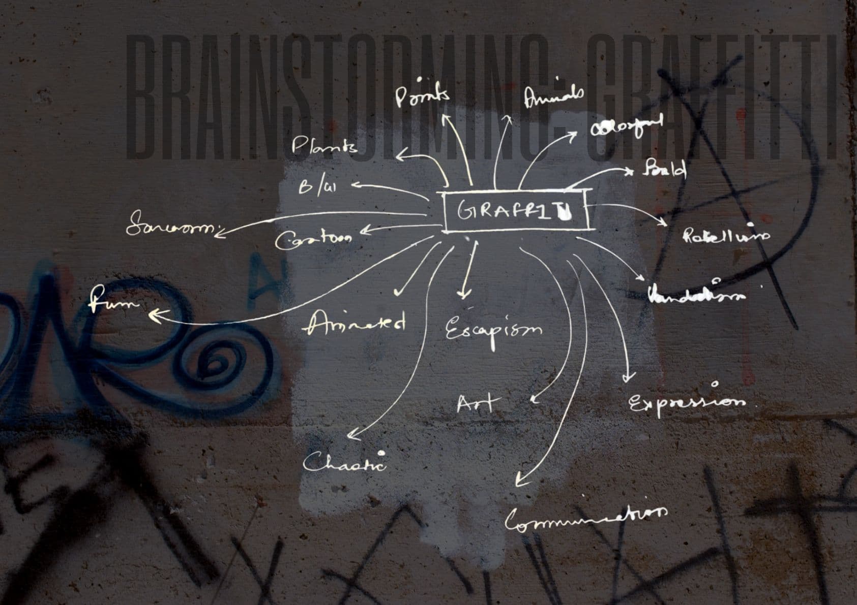The original handwritten brainstorm mind map radiating from the word Graffiti.